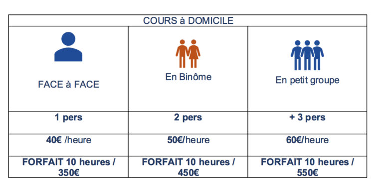 cours particulier primaire tarif - tarif horaire cours particulier